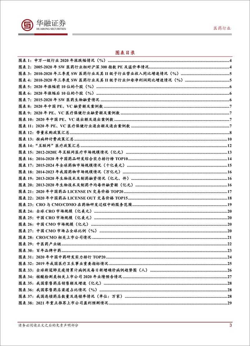 《医药行业2021年年度投资策略报告：强者恒强，持盈保泰-20210209-华融证券-30页》 - 第3页预览图