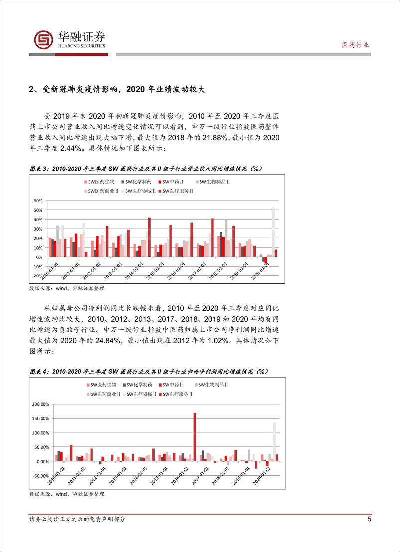 《医药行业2021年年度投资策略报告：强者恒强，持盈保泰-20210209-华融证券-30页》 - 第5页预览图