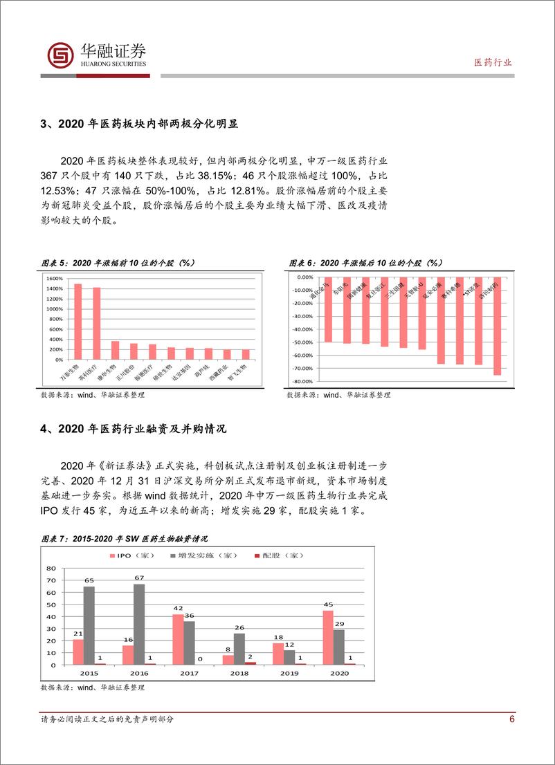 《医药行业2021年年度投资策略报告：强者恒强，持盈保泰-20210209-华融证券-30页》 - 第6页预览图