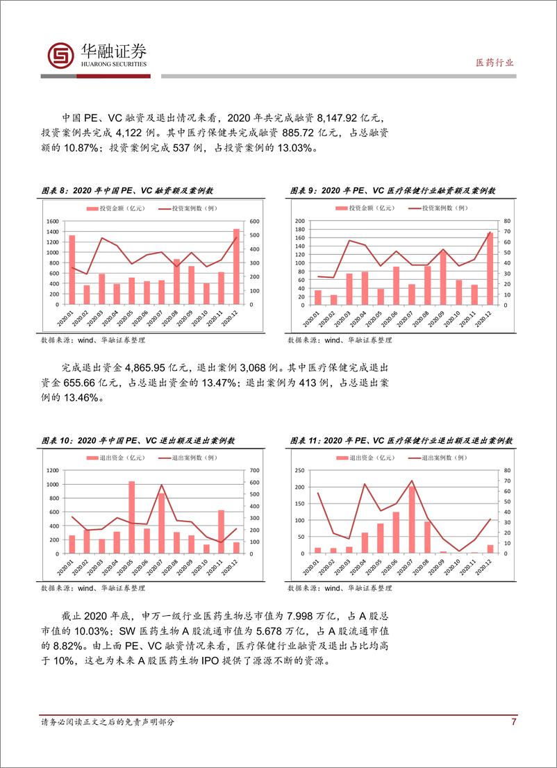 《医药行业2021年年度投资策略报告：强者恒强，持盈保泰-20210209-华融证券-30页》 - 第7页预览图