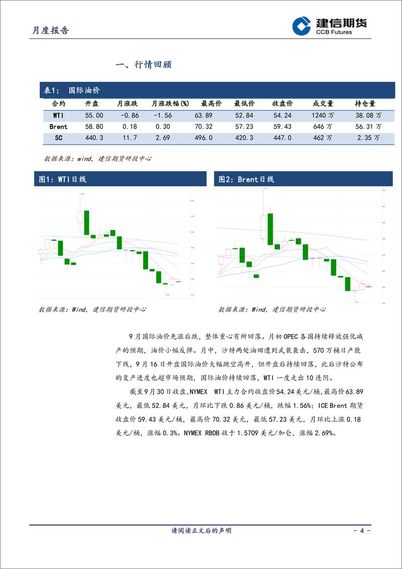 《原油月报-20191008-建信期货-11页》 - 第5页预览图