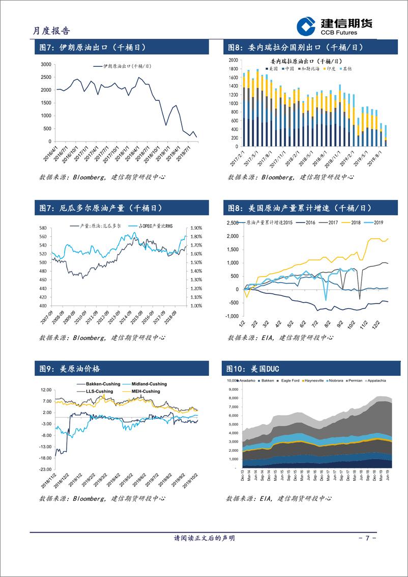 《原油月报-20191008-建信期货-11页》 - 第8页预览图