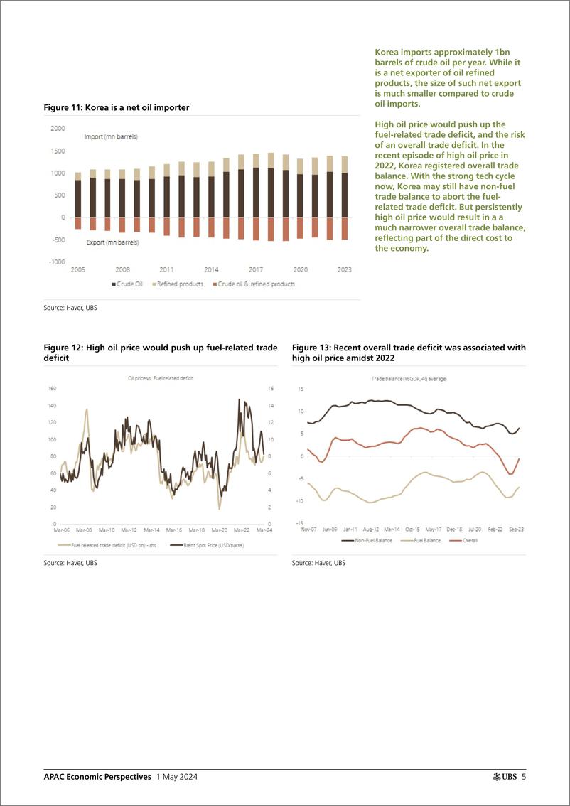 《UBS Economics-APAC Economic Perspectives _Korea Growth improvement vs. Re...-107933895》 - 第5页预览图