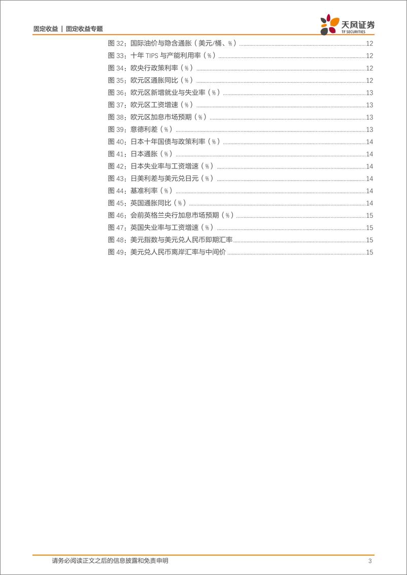 《海外宏观专题：联储与全球央行议息后，如何看国内债市？-20221104-天风证券-16页》 - 第4页预览图