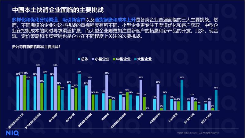 《尼尔森IQ_2024年中国本土快消企业调研报告》 - 第5页预览图