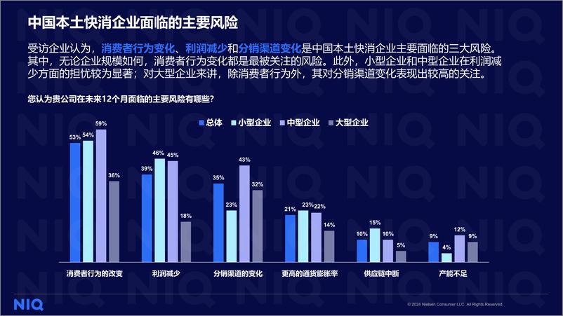 《尼尔森IQ_2024年中国本土快消企业调研报告》 - 第7页预览图