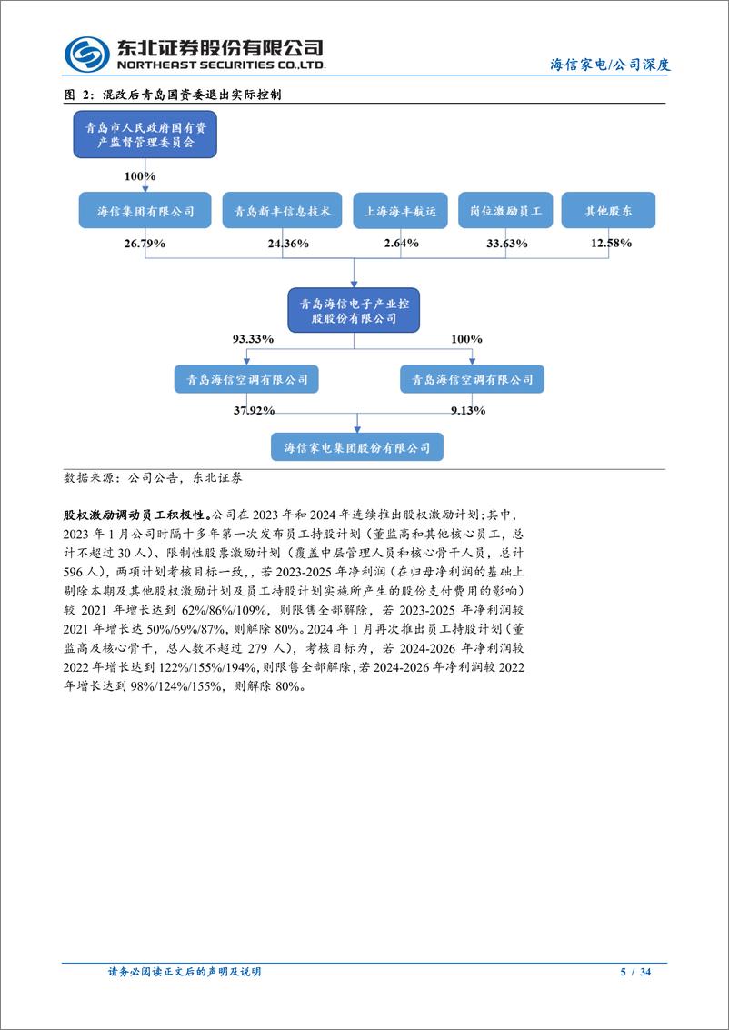 《海信家电(000921)日立和三电持续发力，成长空间可期-241203-东北证券-34页》 - 第5页预览图