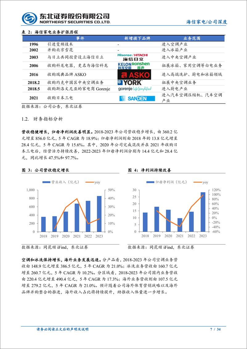 《海信家电(000921)日立和三电持续发力，成长空间可期-241203-东北证券-34页》 - 第7页预览图