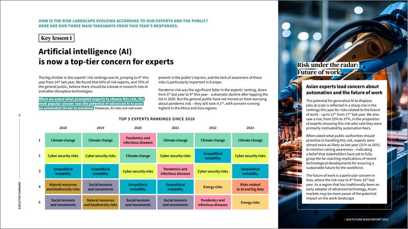 《AXA安盛：2023年未来风险报告（英文版）》 - 第5页预览图
