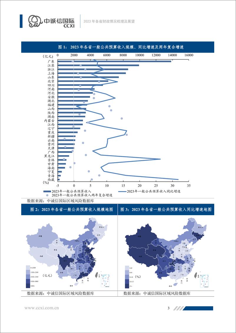《2023年各省财政情况梳理及展望-16页》 - 第3页预览图