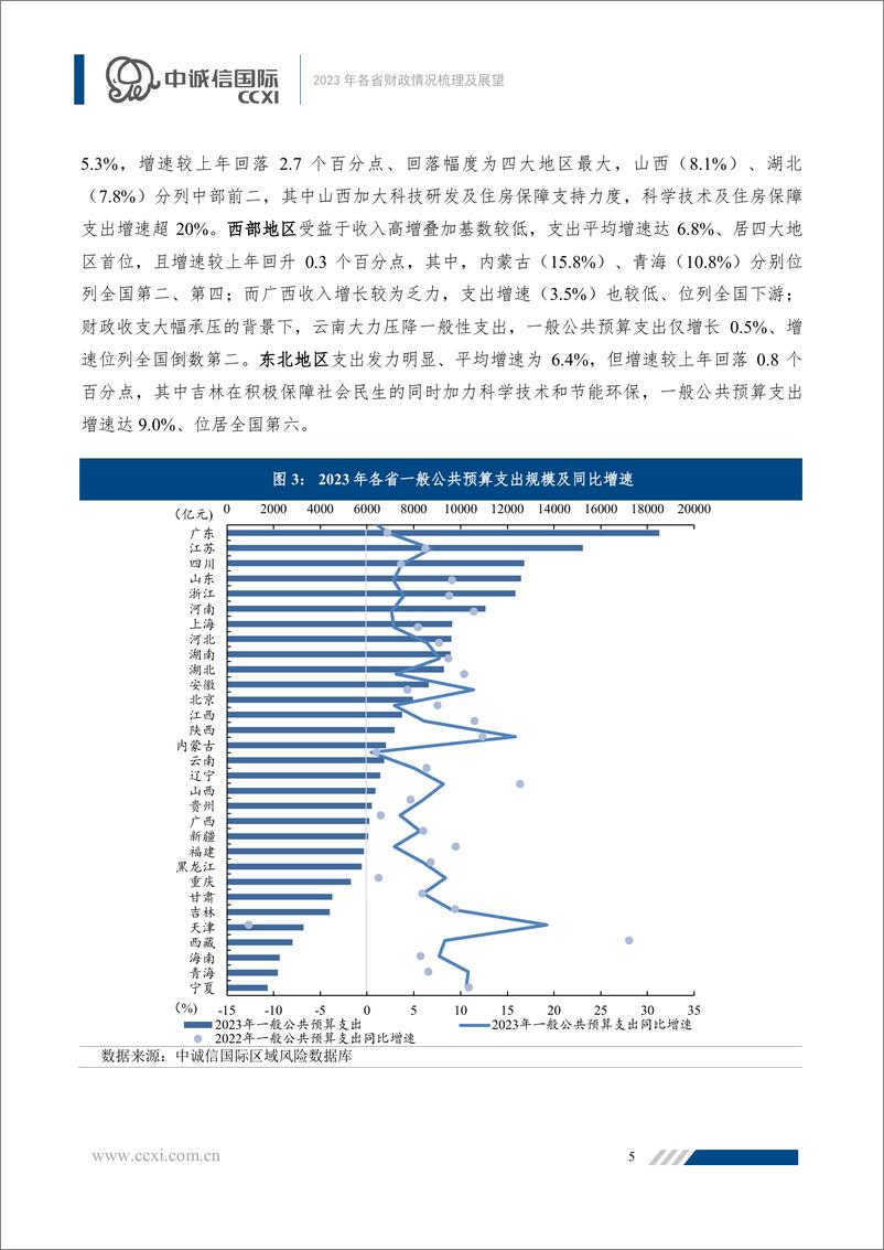 《2023年各省财政情况梳理及展望-16页》 - 第5页预览图