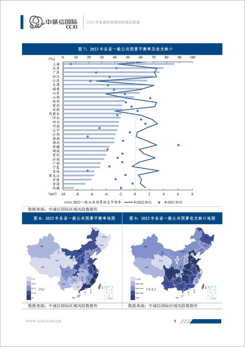 《2023年各省财政情况梳理及展望-16页》 - 第8页预览图
