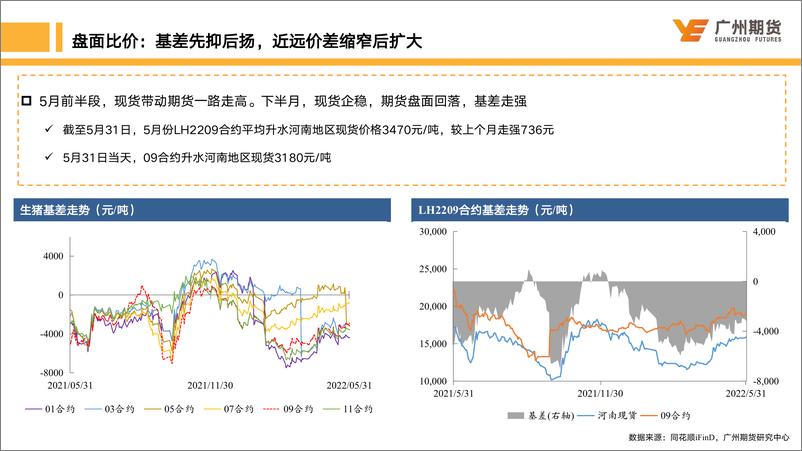 《月度博生猪：养殖端挺价意愿偏强，需求表现平平，供需继续博弈-20220531-广州期货-20页》 - 第8页预览图