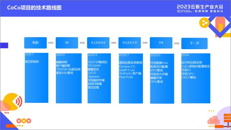 《英特尔：2023云原生产业大会-构建可信AIGC云原生应用-16页》 - 第5页预览图