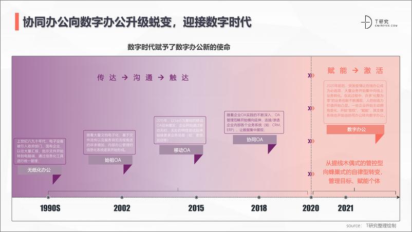 《2022中国数字办公产业测评报告-35页》 - 第8页预览图