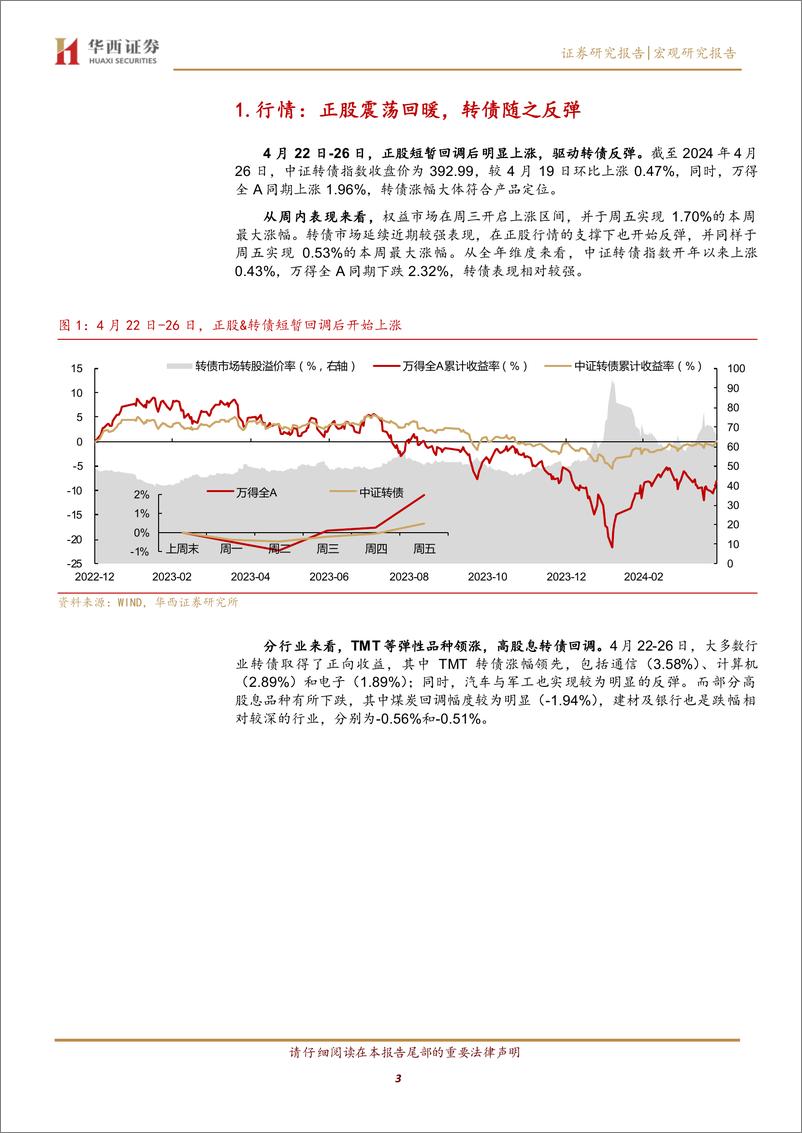 《如何布局季报期的转债机会？-240428-华西证券-20页》 - 第3页预览图