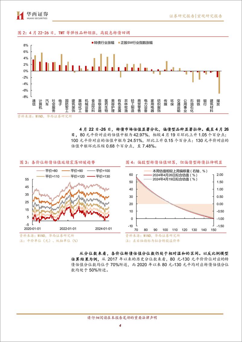 《如何布局季报期的转债机会？-240428-华西证券-20页》 - 第4页预览图