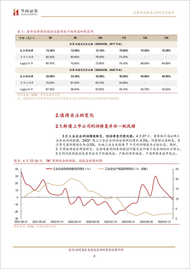 《如何布局季报期的转债机会？-240428-华西证券-20页》 - 第5页预览图