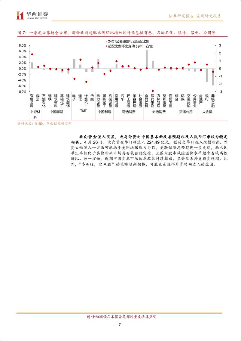 《如何布局季报期的转债机会？-240428-华西证券-20页》 - 第7页预览图