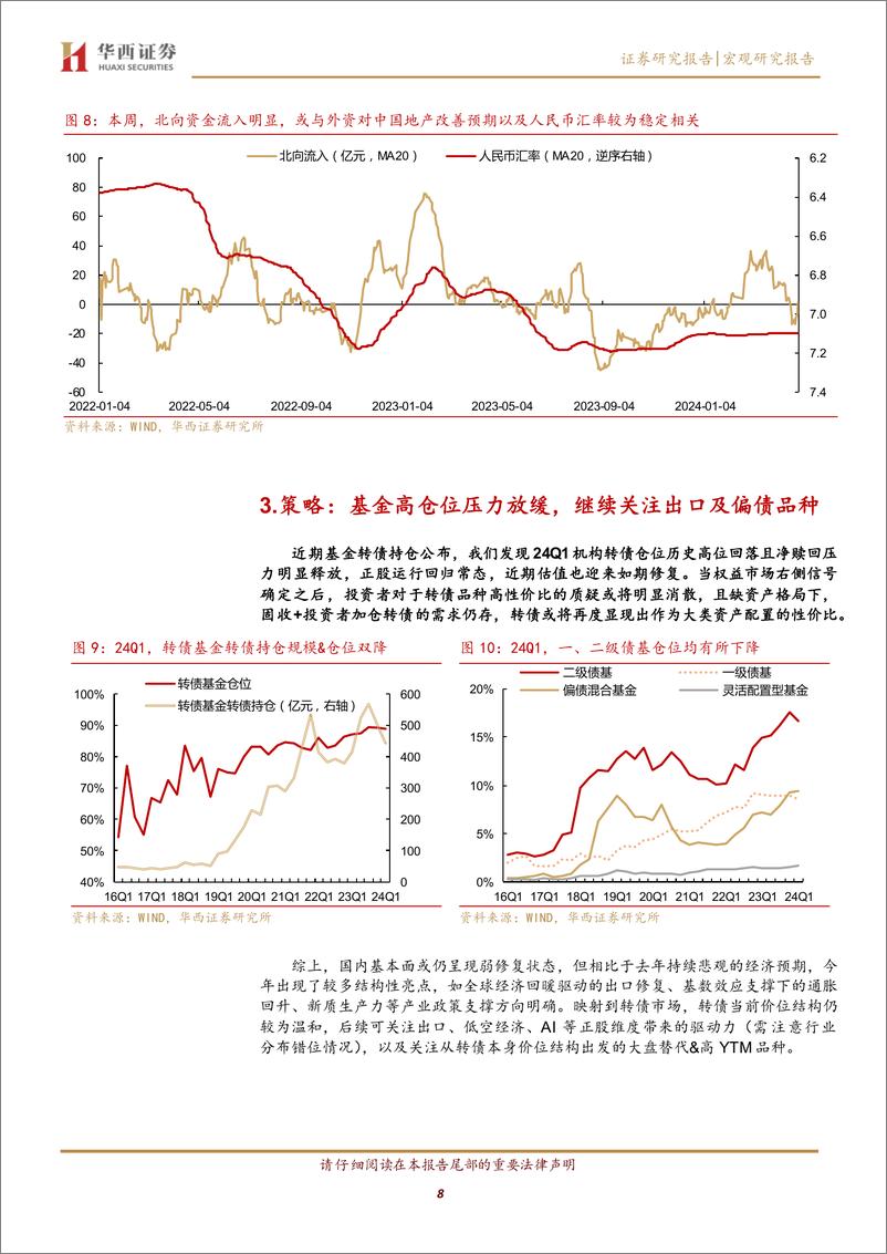 《如何布局季报期的转债机会？-240428-华西证券-20页》 - 第8页预览图