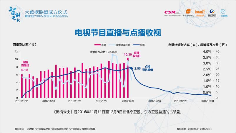 《家庭大屏收视全研究报告》 - 第3页预览图