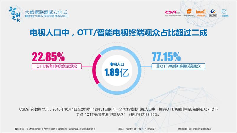 《家庭大屏收视全研究报告》 - 第5页预览图