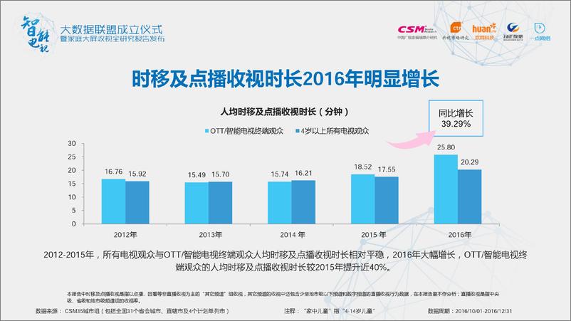 《家庭大屏收视全研究报告》 - 第8页预览图