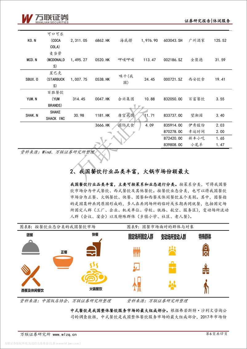 《休闲服务行业消费升级系列专题之餐饮行业篇（一）：餐饮市场空间可观，火锅最具成长性-20191031-万联证券-17页》 - 第7页预览图