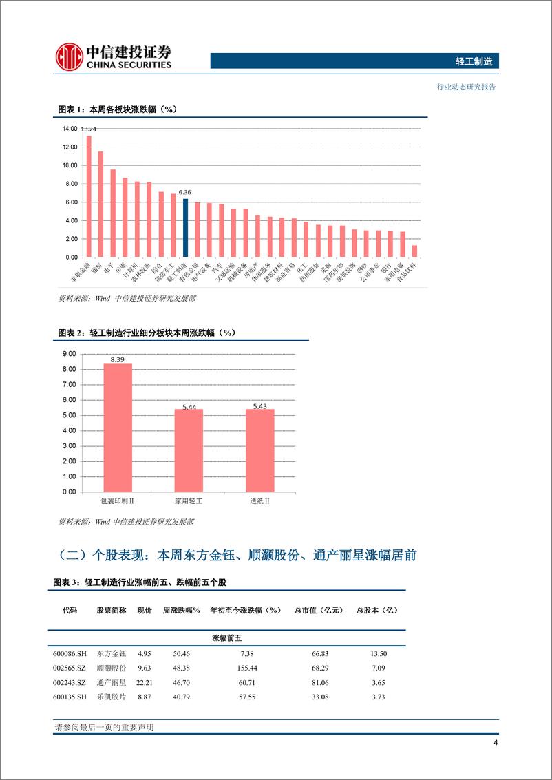 《轻工制造行业：包装确定性仍高，软体拐点将至，坚定推荐裕同科技、敏华控股-20190226-中信建投-16页》 - 第6页预览图