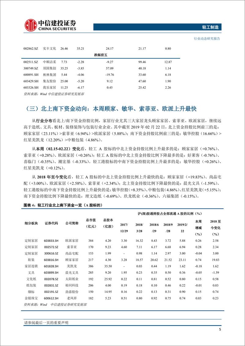 《轻工制造行业：包装确定性仍高，软体拐点将至，坚定推荐裕同科技、敏华控股-20190226-中信建投-16页》 - 第7页预览图