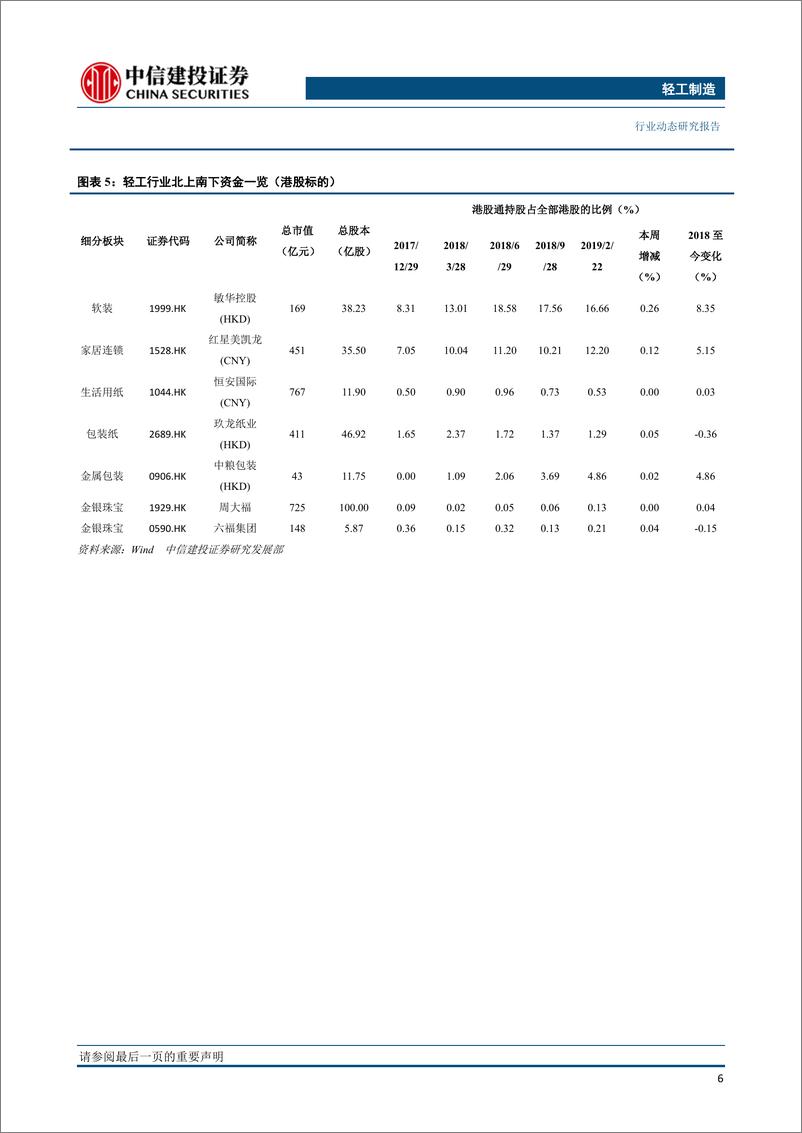 《轻工制造行业：包装确定性仍高，软体拐点将至，坚定推荐裕同科技、敏华控股-20190226-中信建投-16页》 - 第8页预览图