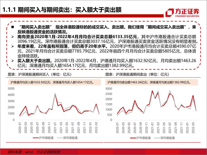 《传媒行业专题报告：南向资金对港股互联网的定价权有多大？-20220531-方正证券-106页》 - 第8页预览图