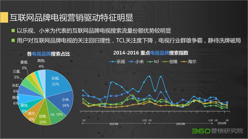 《第一季度家电行业研究报告（5）》 - 第8页预览图