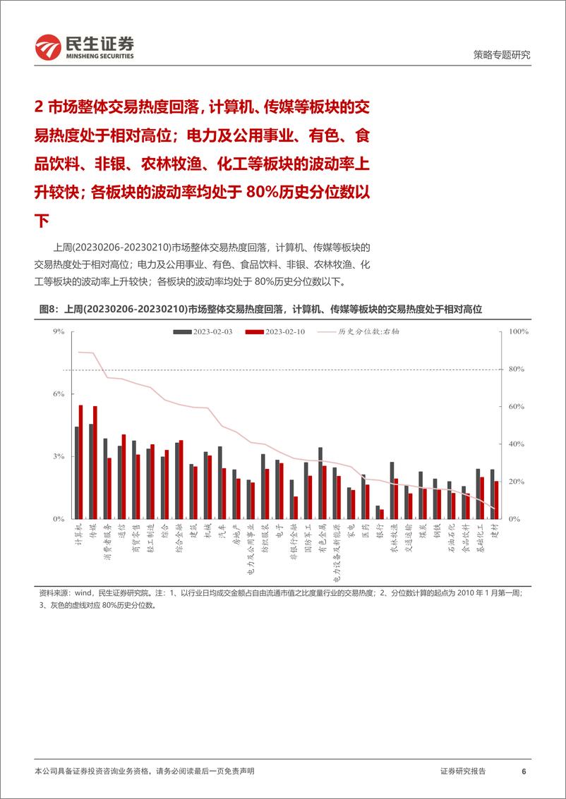 《策略专题研究：资金跟踪系列之五十九，交易“扰动”仍在增加-20230213-民生证券-36页》 - 第7页预览图