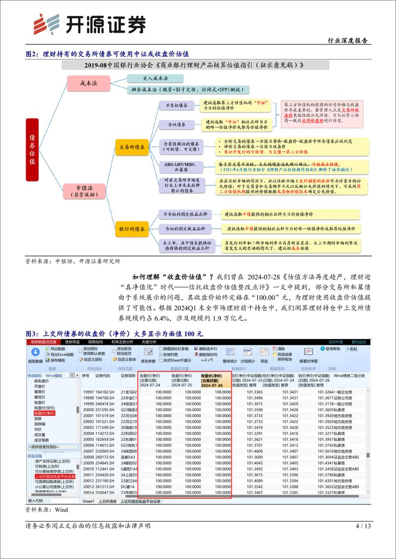 《银行业：详解理财估值方法，兼论“自建估值”-241202-开源证券-13页》 - 第4页预览图