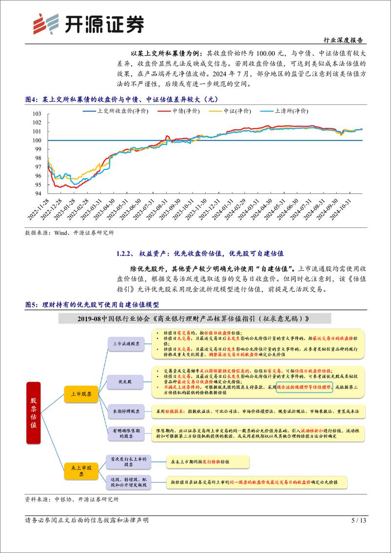 《银行业：详解理财估值方法，兼论“自建估值”-241202-开源证券-13页》 - 第5页预览图