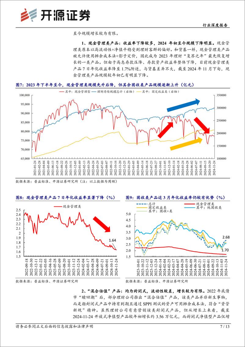 《银行业：详解理财估值方法，兼论“自建估值”-241202-开源证券-13页》 - 第7页预览图