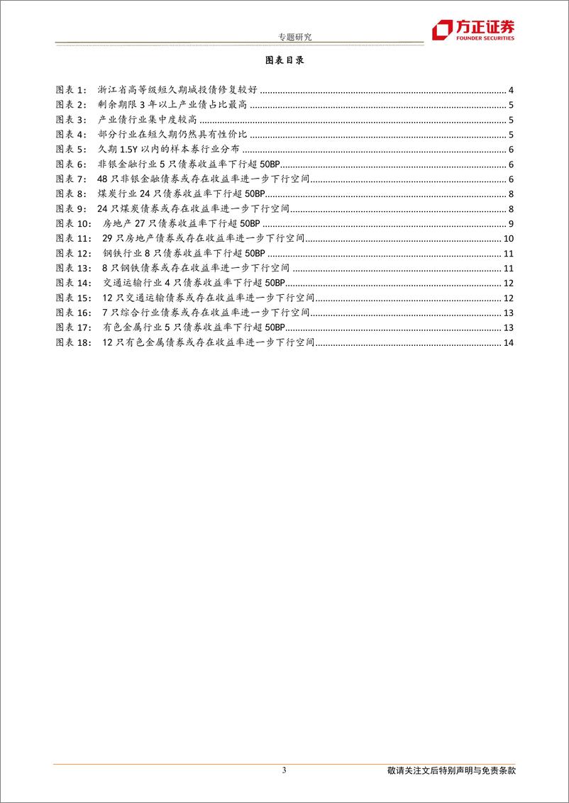 《专题研究：1.5年内的产业债怎么选-20230323-方正证券-15页》 - 第4页预览图