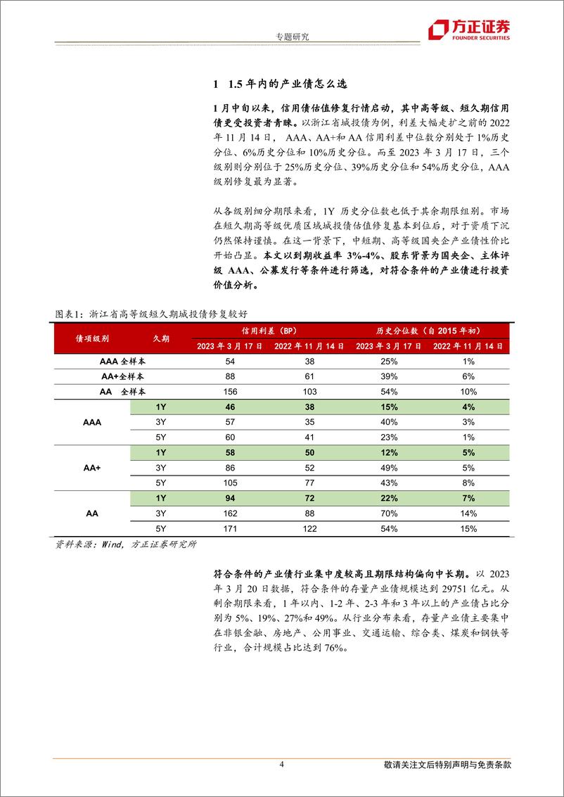 《专题研究：1.5年内的产业债怎么选-20230323-方正证券-15页》 - 第5页预览图