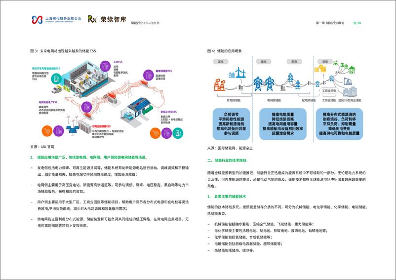 《荣续ESG智库研究中心_2024年储能行业ESG白皮书》 - 第6页预览图