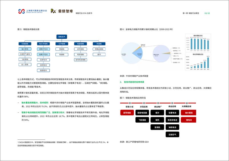 《荣续ESG智库研究中心_2024年储能行业ESG白皮书》 - 第7页预览图