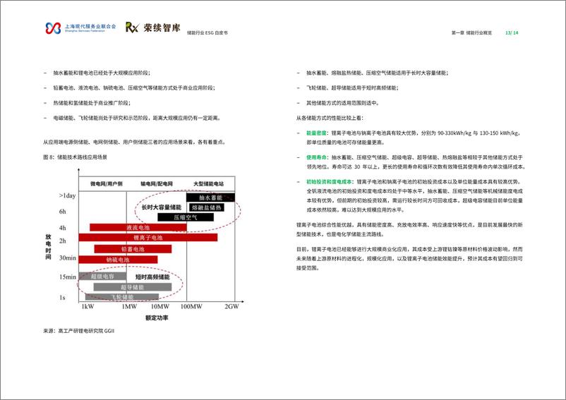 《荣续ESG智库研究中心_2024年储能行业ESG白皮书》 - 第8页预览图