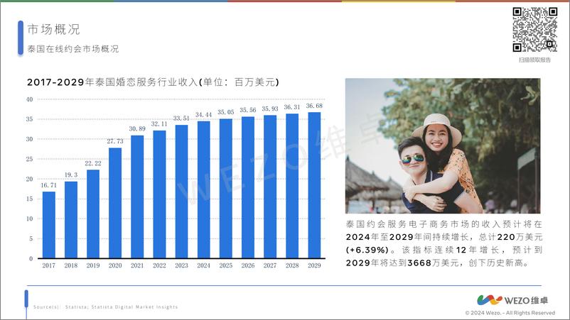 《维卓_2024年泰国社交软件市场报告》 - 第4页预览图