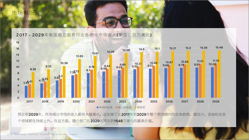 《维卓_2024年泰国社交软件市场报告》 - 第5页预览图