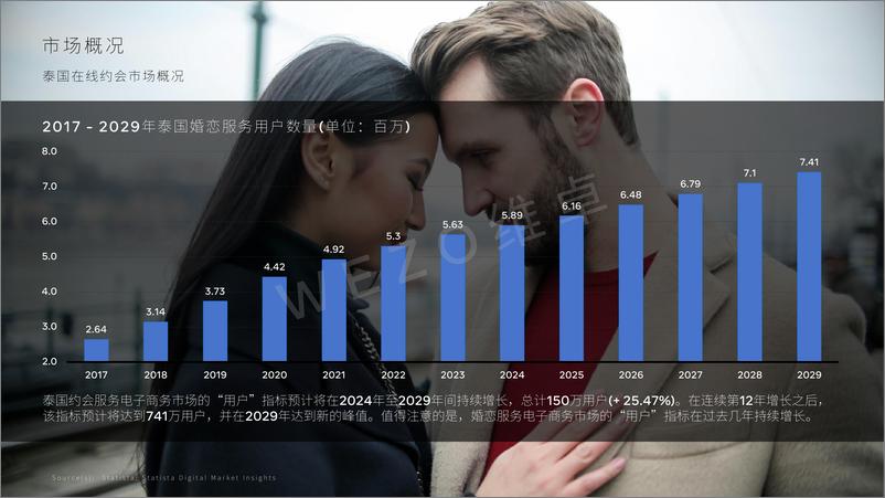 《维卓_2024年泰国社交软件市场报告》 - 第8页预览图