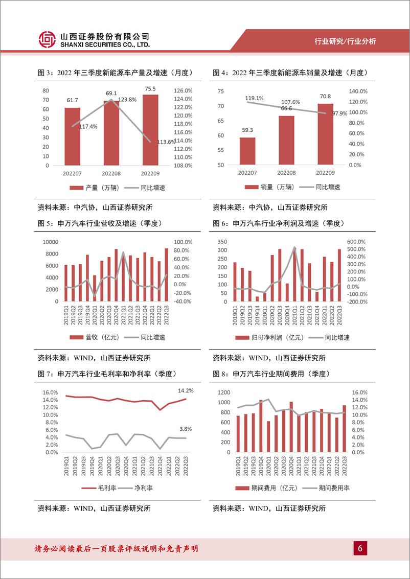 《汽车行业2022年三季报总结及前瞻：乘用车盈利改善明显，四季度有望延续-20221101-山西证券-15页》 - 第7页预览图