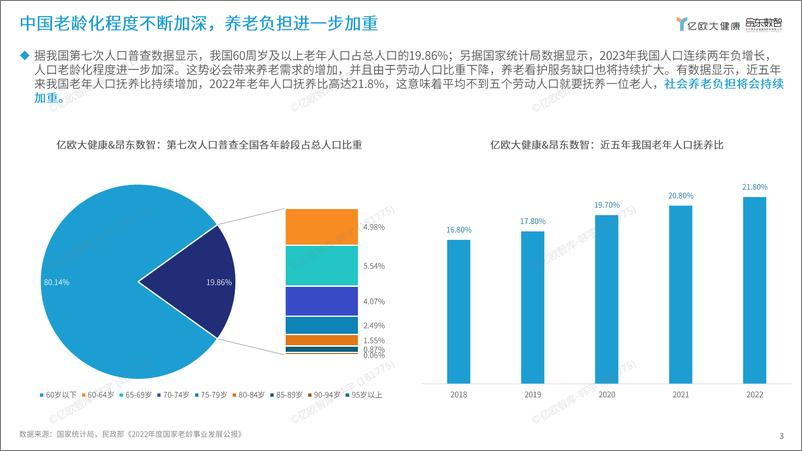 《2024年数智康养城市平台模式发展研究报告-终版-24页》 - 第3页预览图