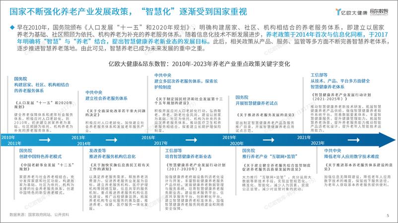 《2024年数智康养城市平台模式发展研究报告-终版-24页》 - 第5页预览图