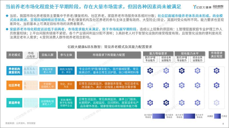 《2024年数智康养城市平台模式发展研究报告-终版-24页》 - 第8页预览图