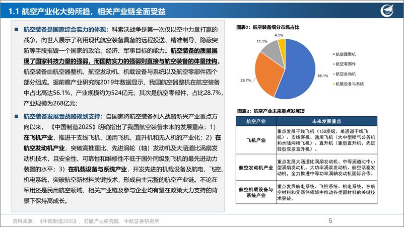 《航空新材料行业2022年Q3总结：时期交界点，重结构轻总量-20221105-中航证券-42页》 - 第6页预览图